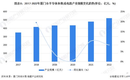 2023年廈門市第三代半導(dǎo)體產(chǎn)業(yè)鏈全景圖譜 產(chǎn)業(yè)政策、現(xiàn)狀、布局與發(fā)展規(guī)劃深度解析